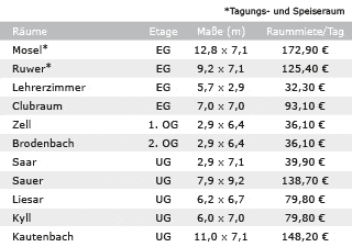 Veranstaltungsräume